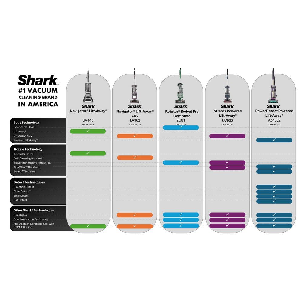 Shark Navigator Lift-Away Upright Vacuum UV440